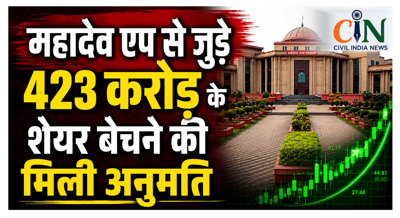 Bilaspur High Court: महादेव सट्टा एप से जुड़े 423 करोड़ के शेयर बेचने की अनुमति, ED बोली- यह काली कमाई की रकम